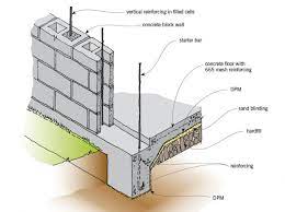 Foundation Wall Thickness The Garage