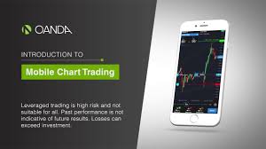 Oanda Fx Trade Mobile Chart Trading