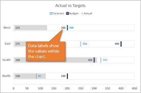 actual vs targets chart in excel