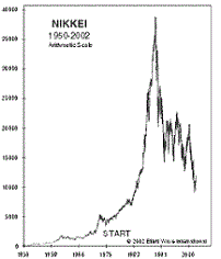 Historic Stock Market Crashes Bubbles Financial Crises