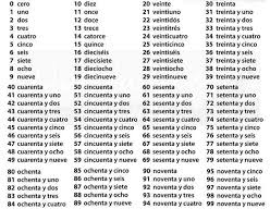 Spanish Numbers 0 99 Spanish Numbers Spanish Language