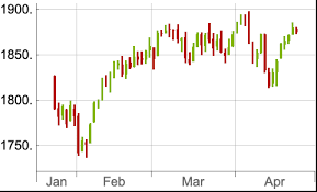 candlestickchart wolfram age