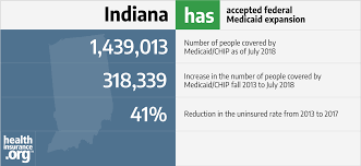 Indiana And The Acas Medicaid Expansion Eligibility