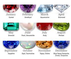 Gemstone Birthstone Precious And Semi It Is All About It