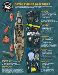 Not having a trolling motor makes you kayak quieter. 360 Kayak Fishing Ideas Kayak Fishing Kayaking Canoe And Kayak