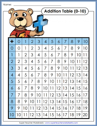 12 Inquisitive Addition Table Worksheets