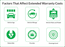 How Much Is An Extended Warranty gambar png
