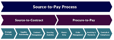 Source To Pay Process Pdf gambar png