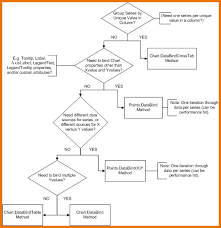 30 Decision Tree Template Excel Simple Template Design