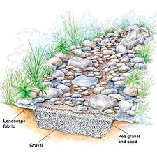 how to build a dry creek bed the