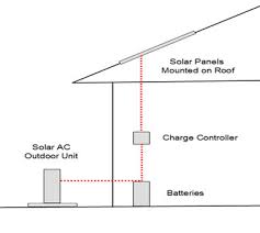 48v dc solar air conditioners