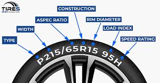 what do tire numbers mean and how to