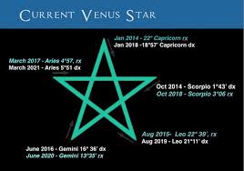 The Fractal Nature Of Astrology With The Venus Star