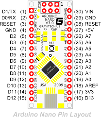 It is programmed via usb and has a number of i/o pins. File Arduino Nano V3 0 Svg Wikimedia Commons