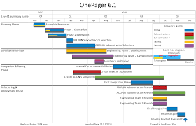 Onepager Blog Gantt Chart And Timeline Software Page 3