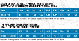 Mental health and substance abuse disorders affect a large number of people in the world. Adam S Birthday Fundraiser For Malaysia Mental Health Association Charity Nonprofit Crowdfunding With Gogetfunding