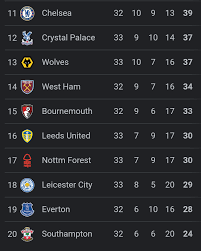 premier league matchday 33 results so