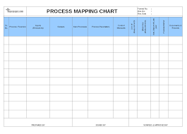 Process Mapping Chart Format