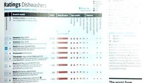 Bosch Dishwasher Ratings Parksfamilyfarm Co