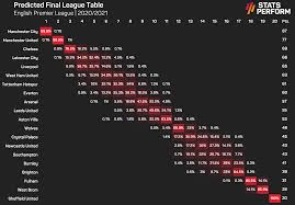 premier league top four permutations