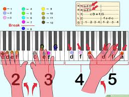 When you learn to read piano notes, you need to know that the basic notes are the white keys on the piano keyboard, and written on the music staff as the notes without any sharps. How To Read Piano Tabs 8 Steps With Pictures Wikihow
