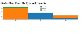 Tutorial 6 Dive Into Dc Js A Javascript Library Stacked