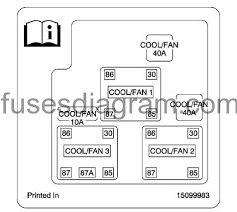 The figures below are a few common fuse box diagrams, and what each fuse controls: Fuse Box Chevrolet Silverado 1999 2007