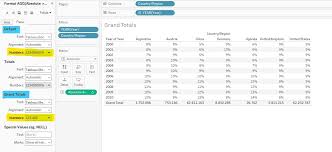 grand totals in tableau