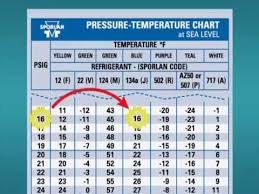 15 R404a Pt Chart Pressure Temperature Chart 404a Parlo