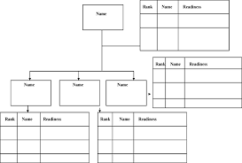 A Sample Replacement Planning Chart Download Scientific