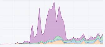 Stacked Line Chart Dash Plotly Community Forum