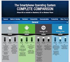 Pin By Valentina On Comparison Charts Smartphone
