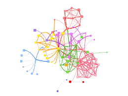 Network Vis Chart Qlik Branch