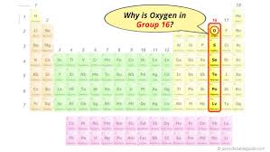 oxygen o periodic table element