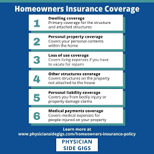 What Does Your Homeowner S Insurance Cover Does It Include Your  gambar png