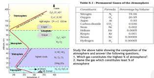 cbse cl 11 geography composition and