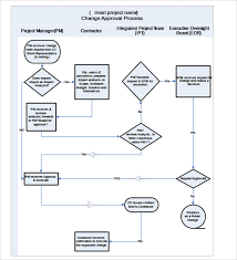 Blank Flow Chart Template For Word Free Download