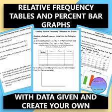 Relative Frequency Tables And Percent Bar Graphs