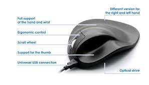Specifications Handshoe Mouse