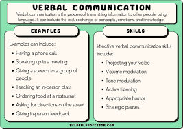 36 verbal communication exles 2024