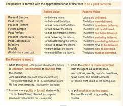 The agents of such actions may be denoted with ' by ': Using The English Passive Voice With Different Tenses Eslbuzz Learning English