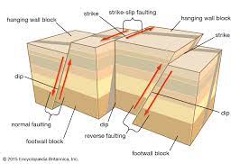 Earthquake definition, a series of vibrations induced in the earth's crust by the abrupt rupture and rebound of rocks in which elastic strain has been slowly accumulating. Earthquake Definition Causes Effects Facts Britannica