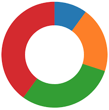 Animating Svg Elements To Create An Interactive Pie Chart