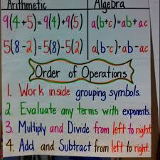 Order Of Operations Love The Combo Of Arithmetic