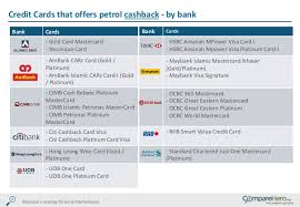 Citibank is not responsible for wrong encoding of mcc. Credit Card Beneficial To Car Owners Comparehero