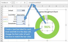 Progress Doughnut Chart With Conditional Formatting In Excel