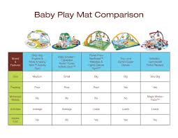 The Best Baby Playmats Best In Padding Size Motion And