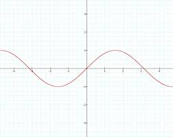 The Parameters Of Sine Curves