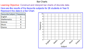 drawing bar charts mr mathematics com