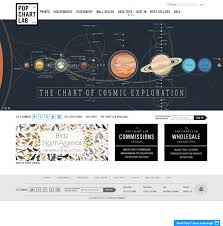 Pop Chart Lab Ecommerce Website Design Gallery Tech